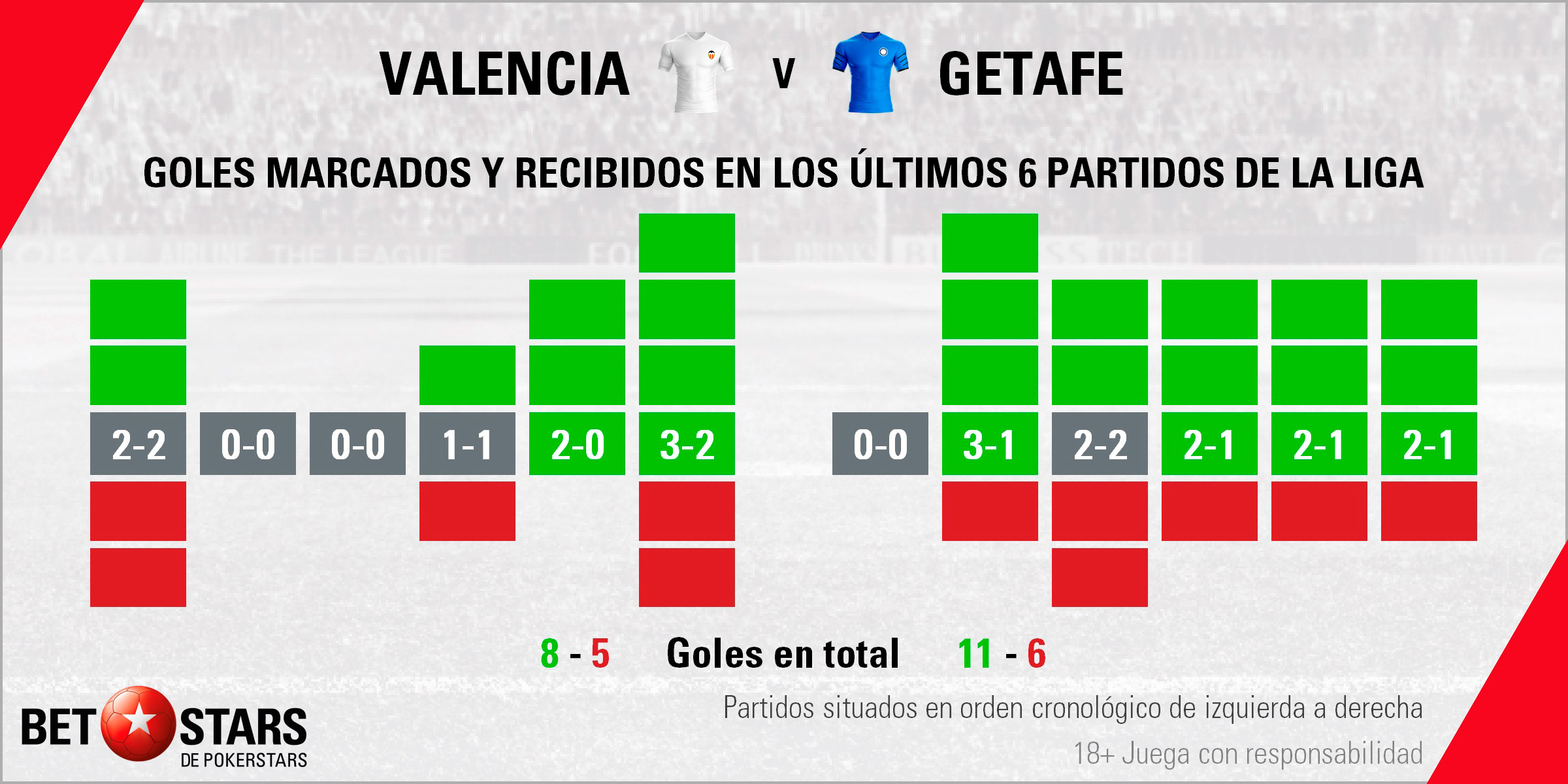 Betstars Valencia vs Getafe 03 Betstars, Valencia vs Getafe, pronosticos deportivos, LaLiga, pronosticos LaLiga, apuestas LaLiga, pronósticos fútbol, apuestas fútbol, partidos de hoy, partidos de futbol hoy, partidos hoy, partidos de liga mañana, calendario LaLiga, ultimas noticias deportivas, noticias de deportes, apuestas deportivas, apuestas deportivas pronósticos expertos